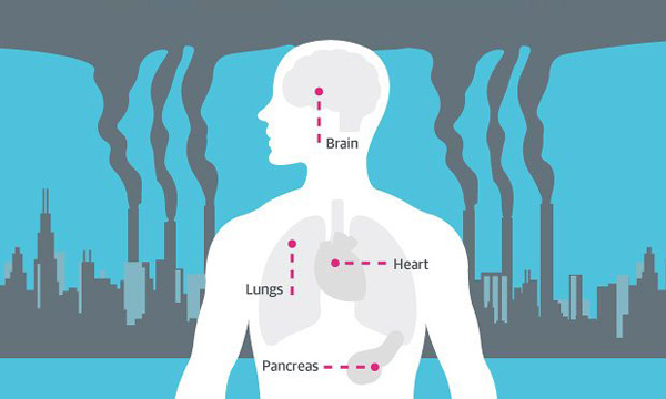 ô nhiễm không khí gây nhiều vấn đề sưc khỏe nghiêm trọng